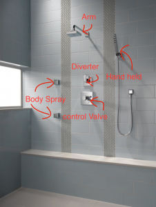 Complete Guide to Buying Bath Plumbing Faucets - Sanctuary Homes